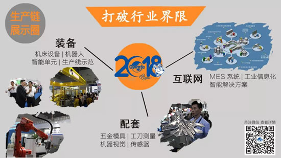 CWMTE 2018 | 智能制造解決方案成套展出，下一站就是無人工廠